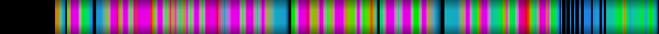 Script heatmap