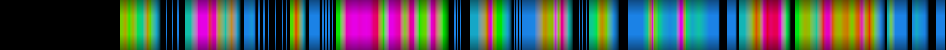 Script heatmap