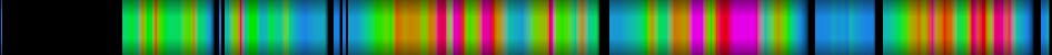 Script heatmap