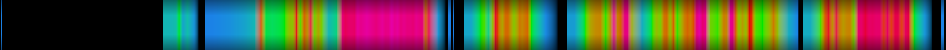 Script heatmap
