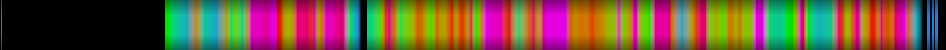 Script heatmap
