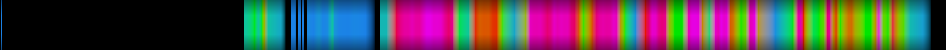 Script heatmap