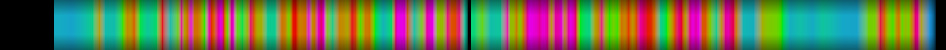 Script heatmap