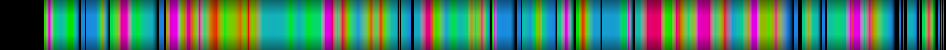 Script heatmap