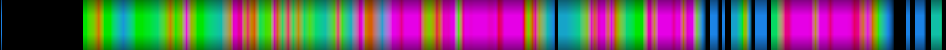 Script heatmap