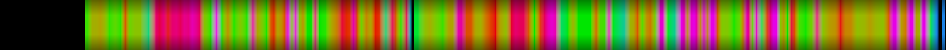 Script heatmap