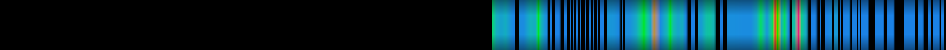 Script heatmap