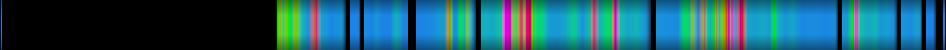 Script heatmap