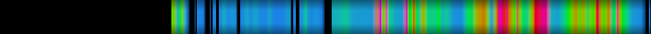 Script heatmap