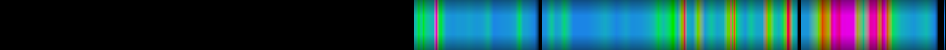 Script heatmap