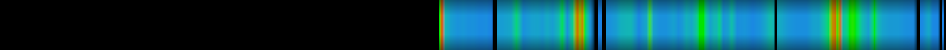 Script heatmap