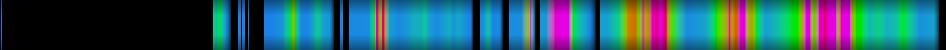 Script heatmap
