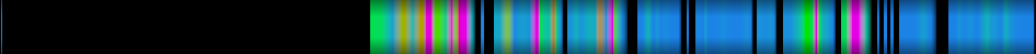 Script heatmap