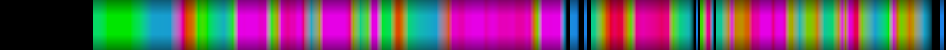 Script heatmap