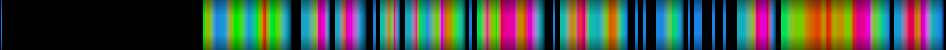 Script heatmap