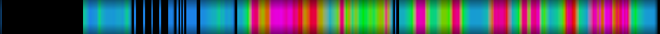 Script heatmap