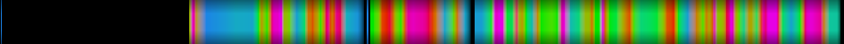 Script heatmap