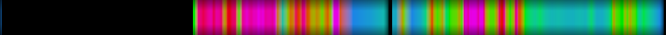Script heatmap
