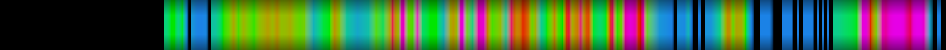 Script heatmap