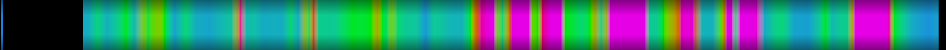 Script heatmap
