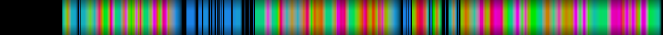 Script heatmap