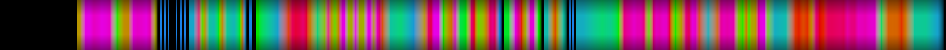 Script heatmap