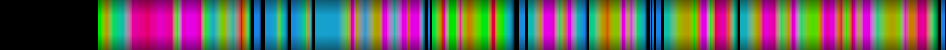 Script heatmap