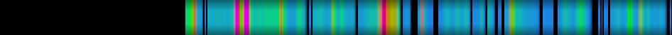 Script heatmap