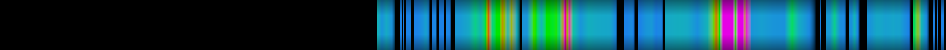 Script heatmap
