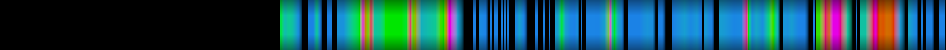 Script heatmap