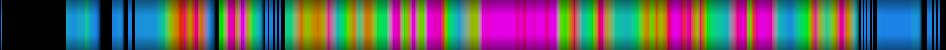 Script heatmap