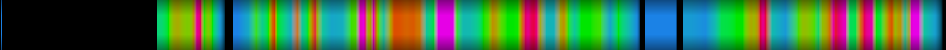 Script heatmap