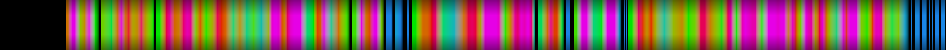 Script heatmap