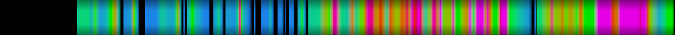 Script heatmap
