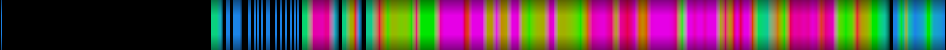 Script heatmap