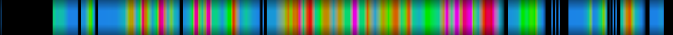 Script heatmap