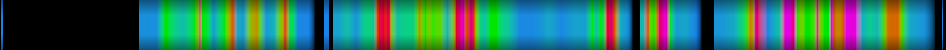 Script heatmap