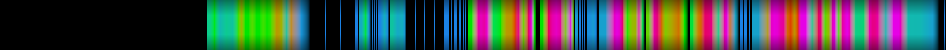 heatmap