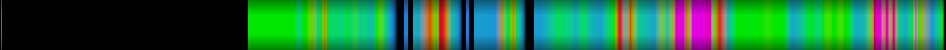 Script heatmap