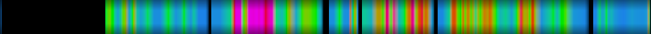 Script heatmap