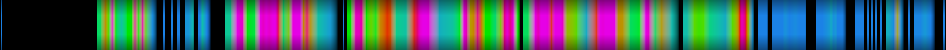 Script heatmap