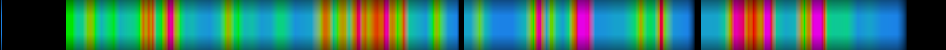 Script heatmap