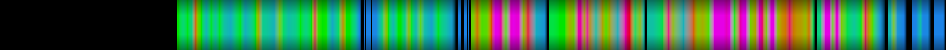 Script heatmap