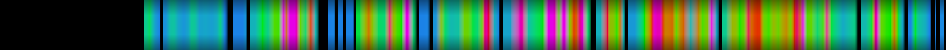 Script heatmap