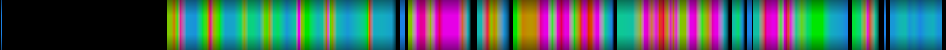 Script heatmap