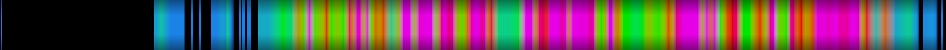 Script heatmap