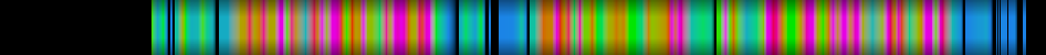 Script heatmap