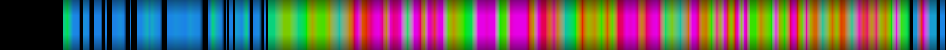 Script heatmap