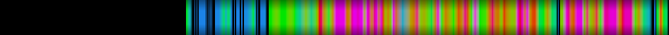 Script heatmap