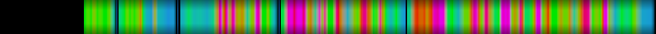 Script heatmap